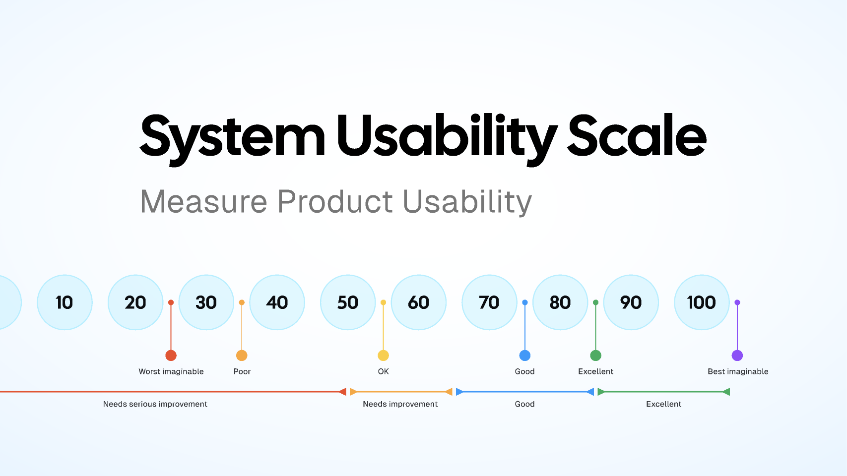 System Usability Scale results