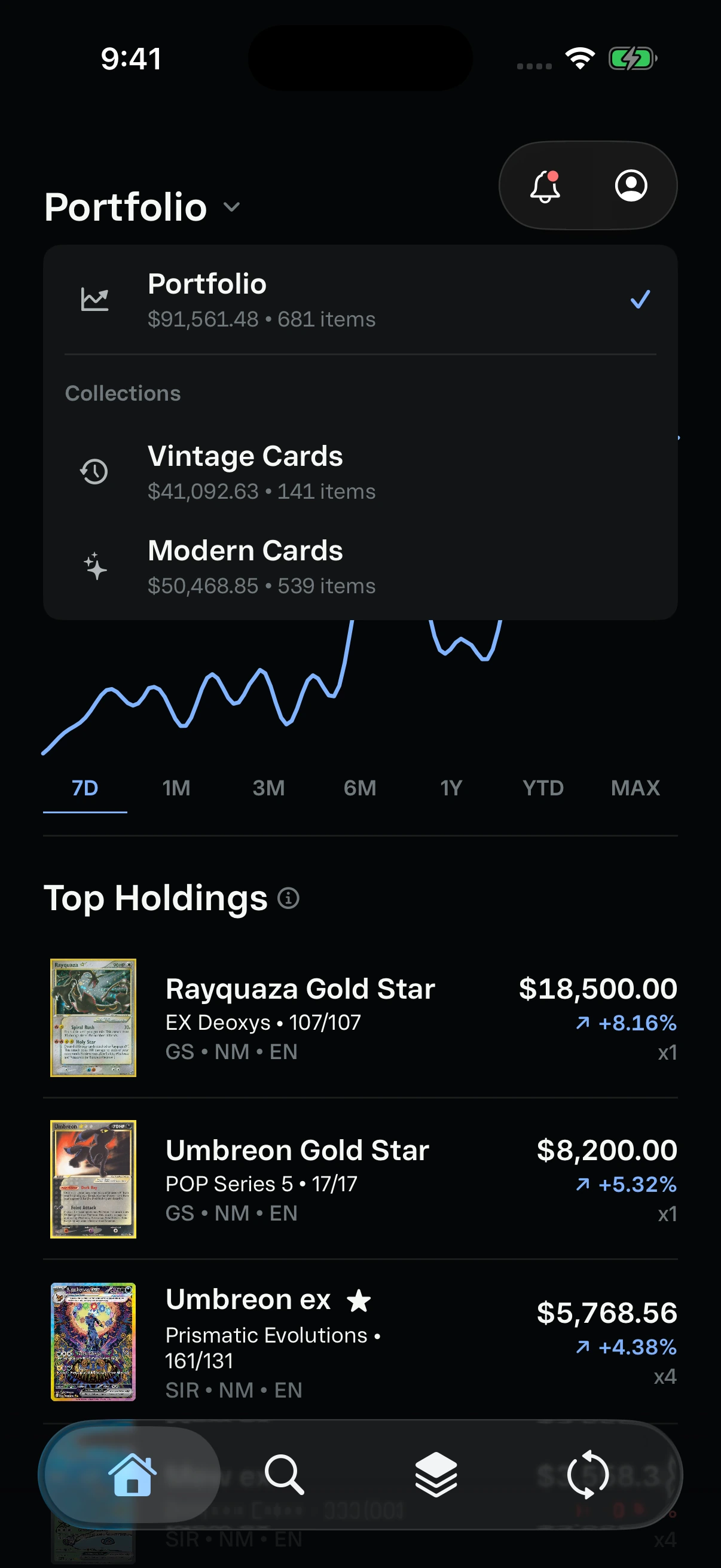 Portfolio scope dropdown