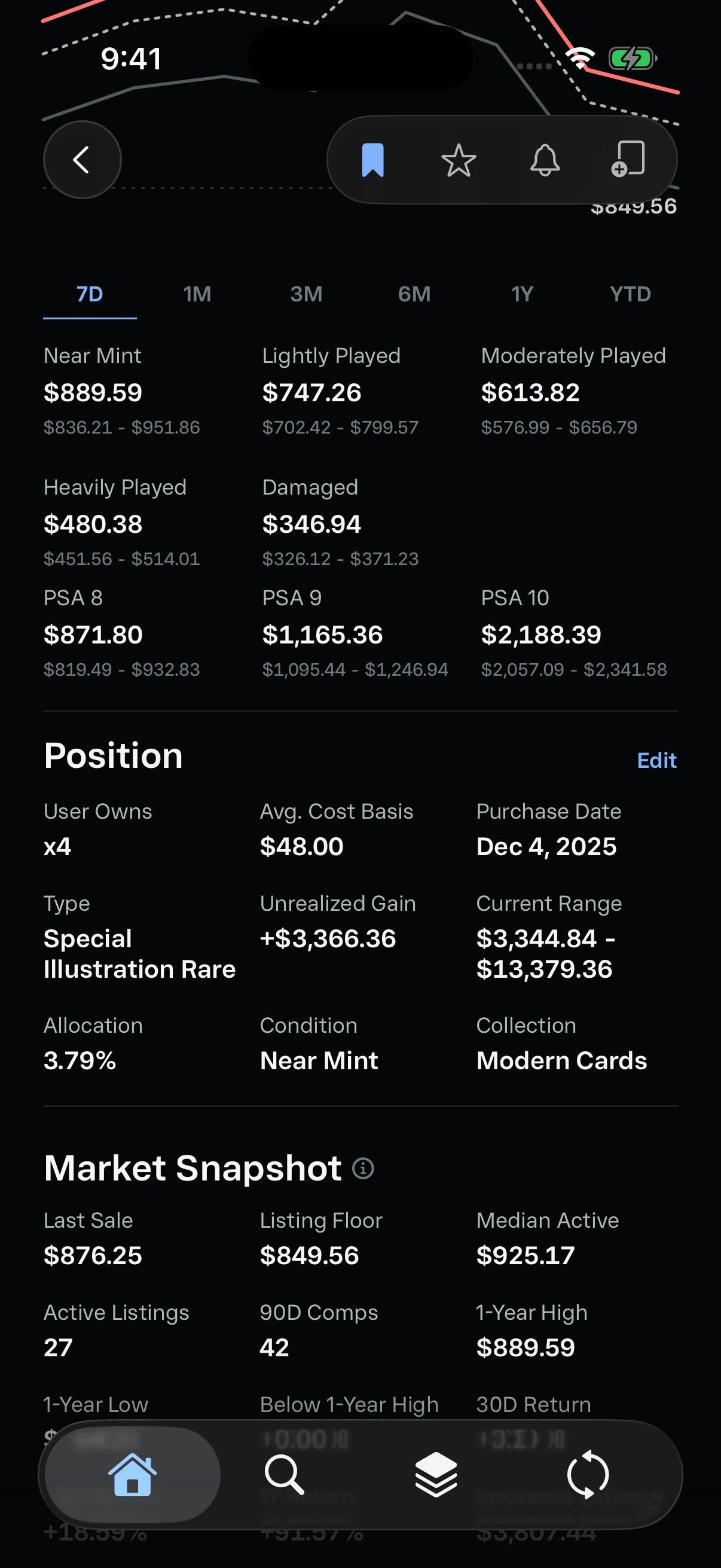 Mew ex condition values and ownership position