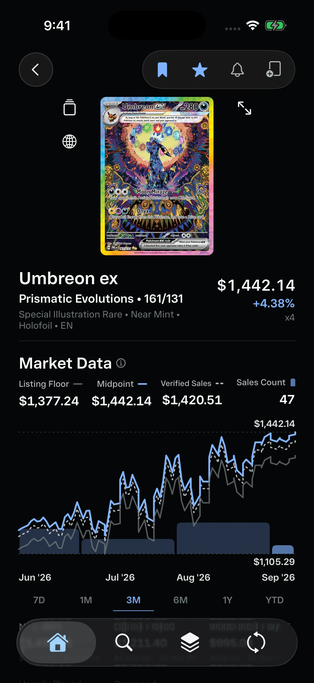 Umbreon ex market detail