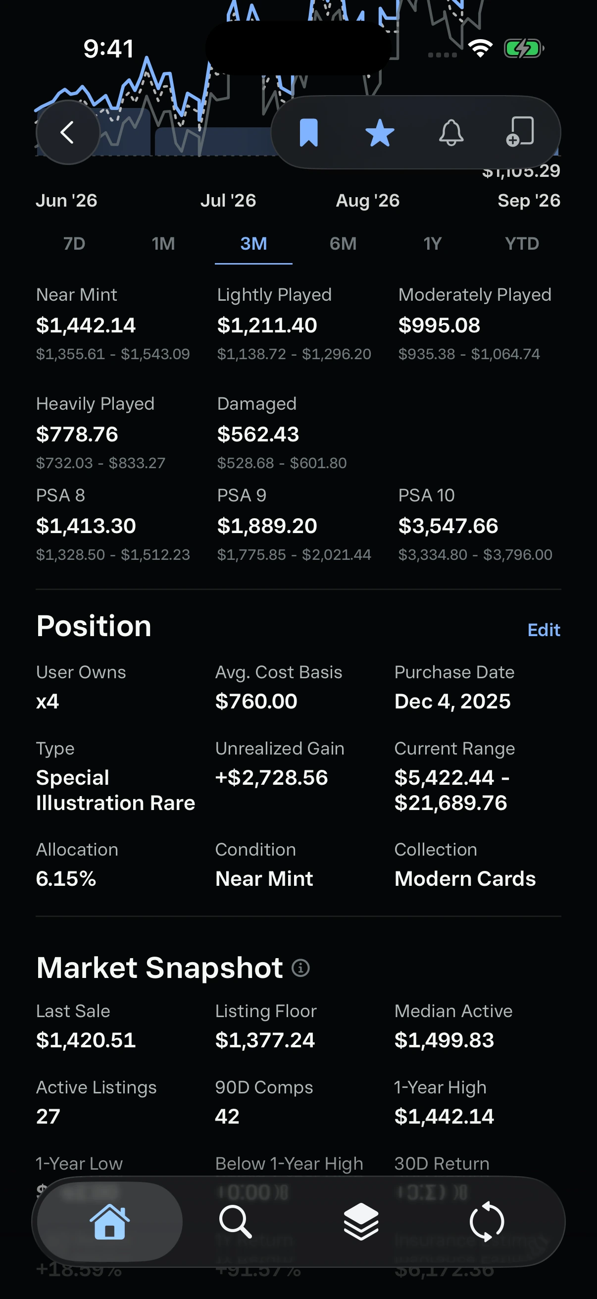 Umbreon ex condition values and ownership position