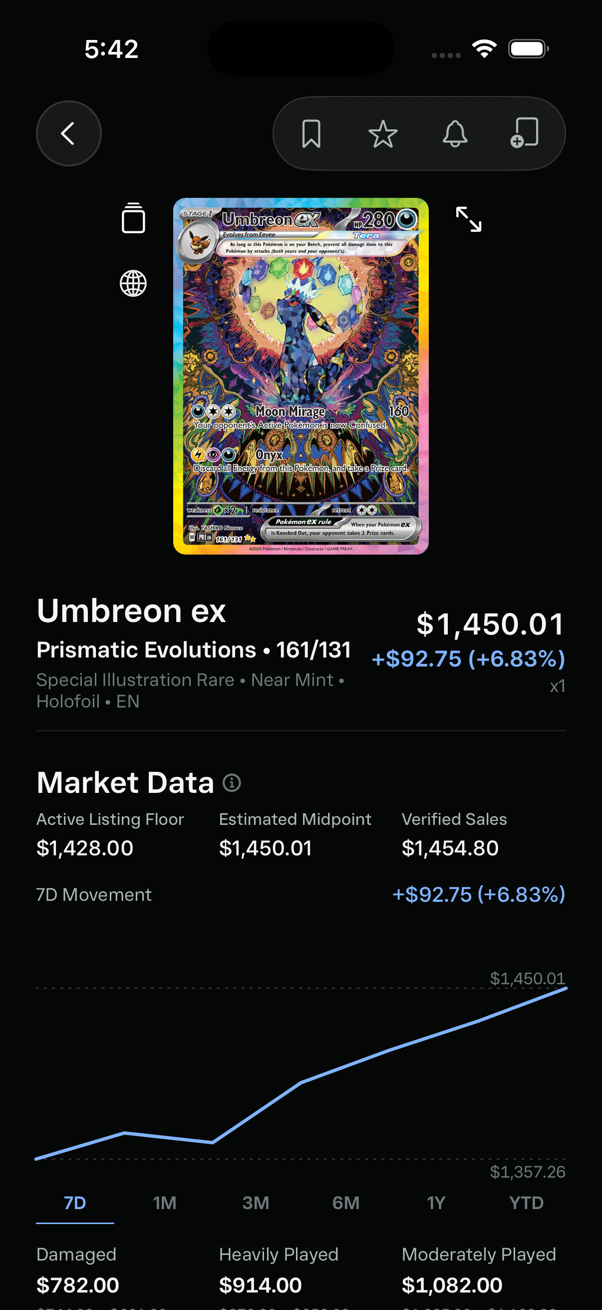 Kinra item detail and market data